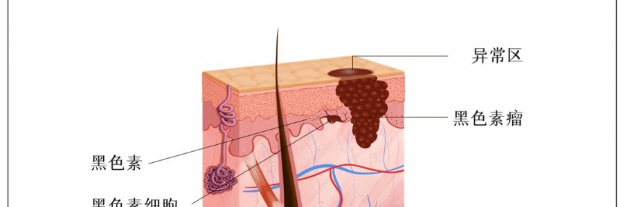 這些“福相”竟是險象？趕緊對鏡自查！